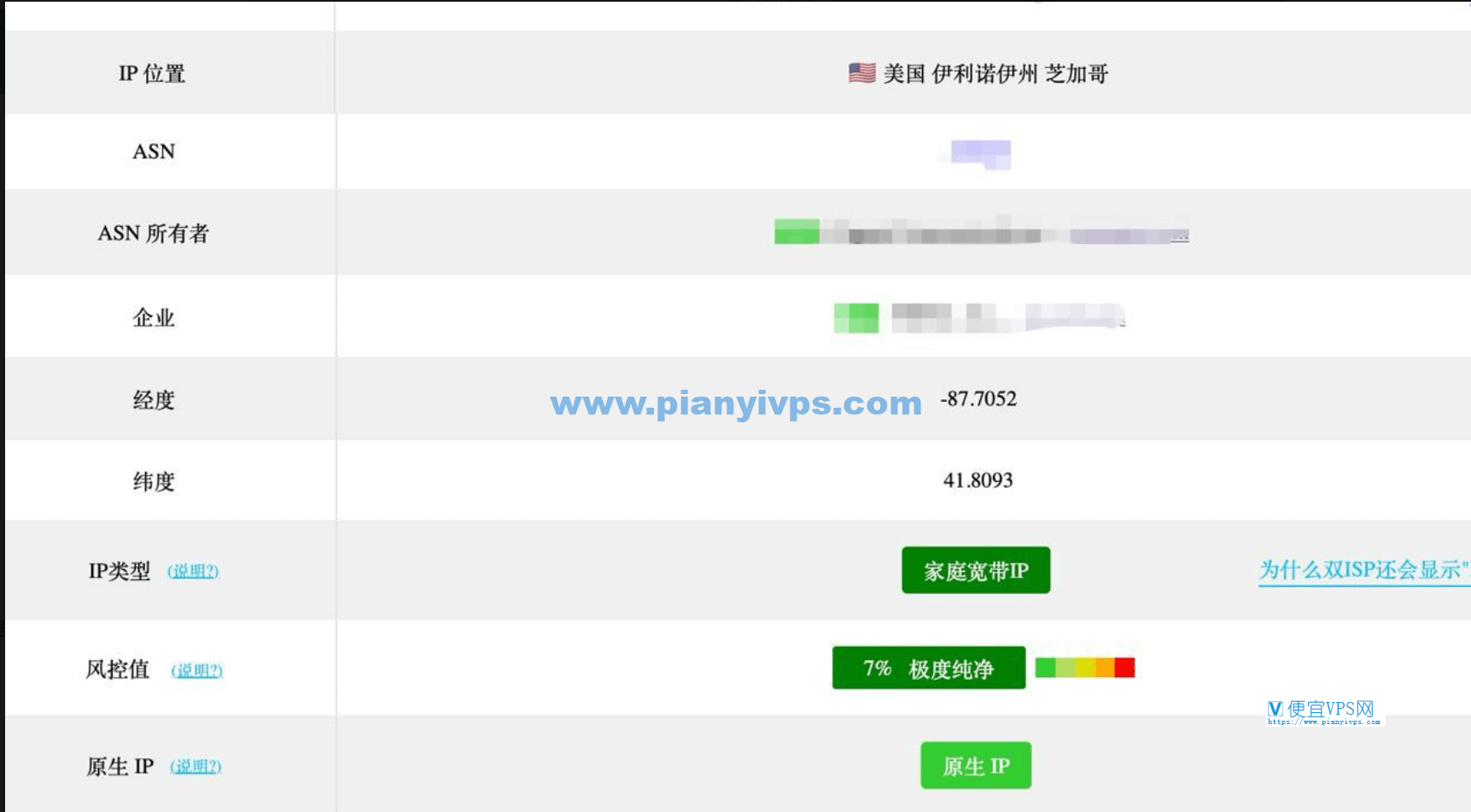 #上新# 丽萨主机:芝加哥双 ISP 住宅原生 IP VPS,Gbps 带宽 + 家宽 IP 属性,适合中转解锁使用