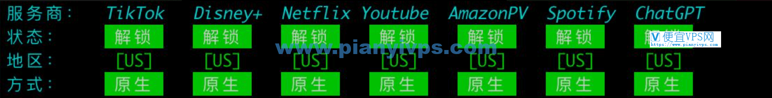 #上新# 丽萨主机:芝加哥双 ISP 住宅原生 IP VPS,Gbps 带宽 + 家宽 IP 属性,适合中转解锁使用